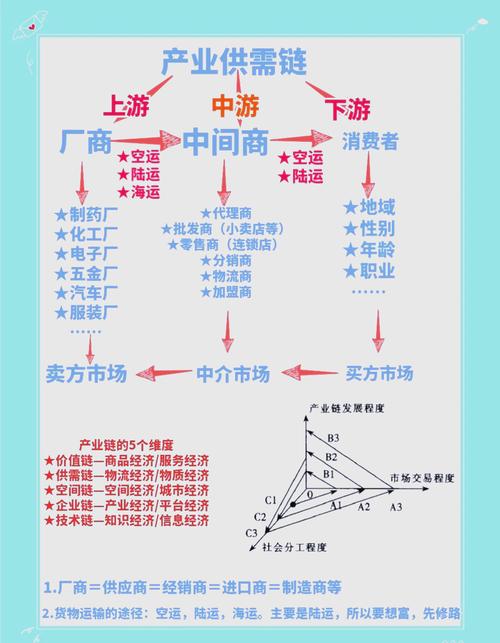 不同需求，找对对应方向的厂家