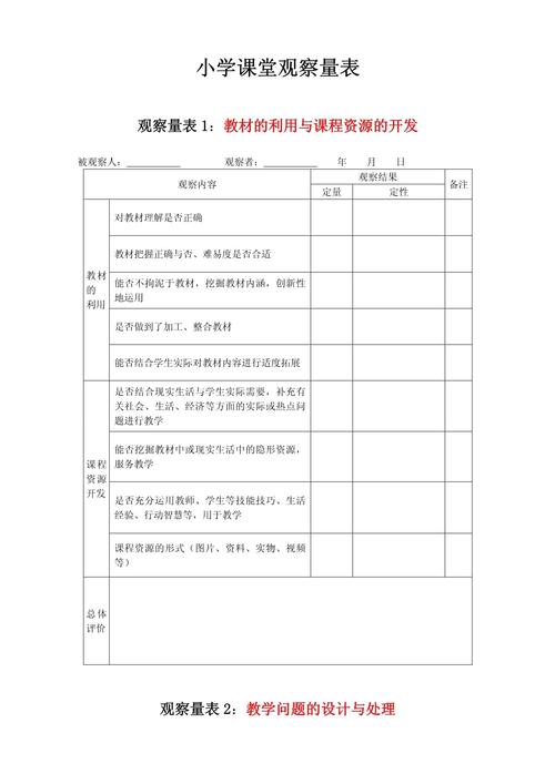 小学语文课堂小组合作学习观察量表记录表