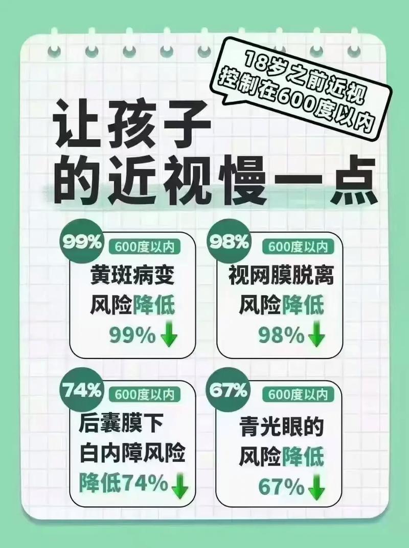 一个真实案例:从微近视到度数归零?想多了,是稳住