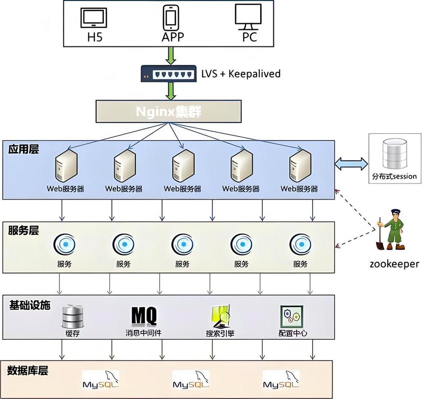 全球多云跨区域Cassandra多活集群部署架构图