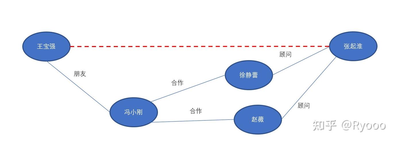 笔记软件中双链知识图谱网络示例
