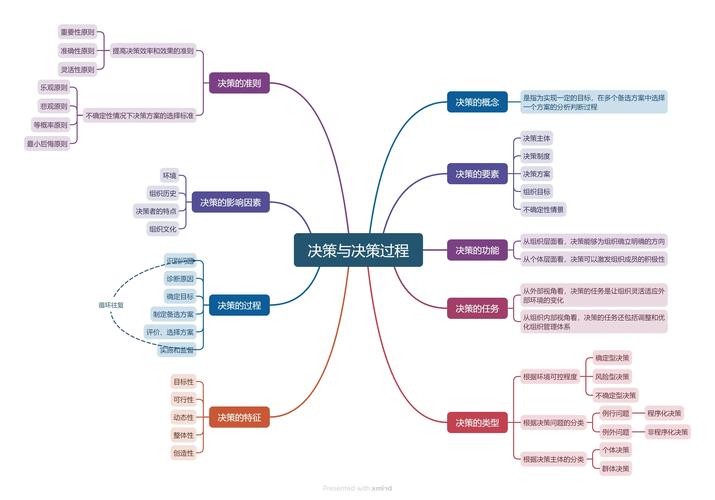 入住与后期决策篇