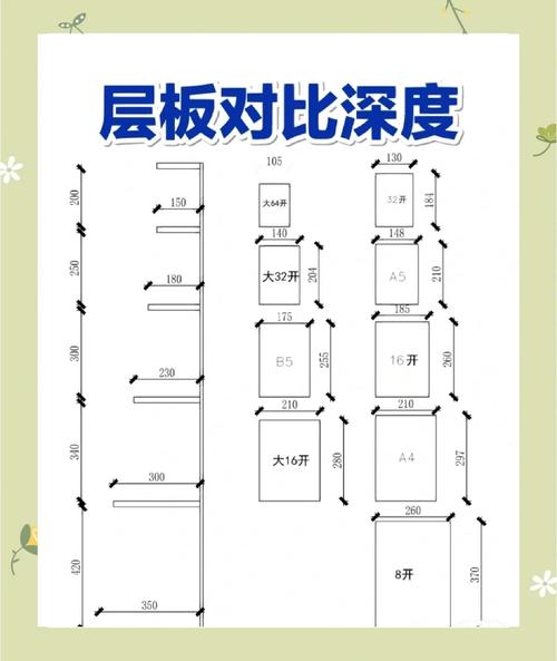 尺寸与布局:差一寸,丑哭你