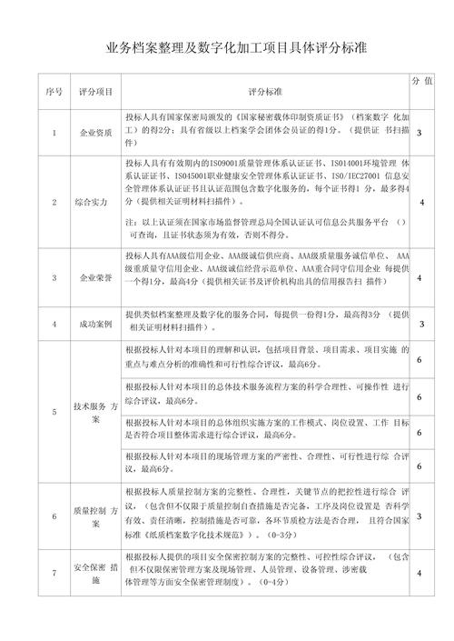 机械制造数字化质量档案常见踩坑点对照表