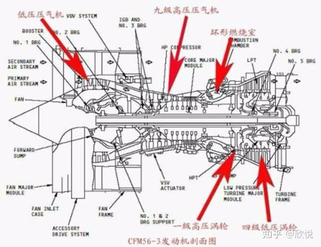 航空发动机气路故障诊断模型示意图
