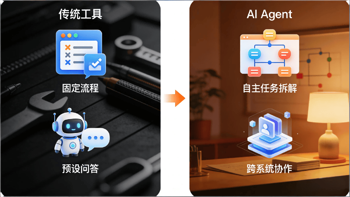 DDC选型落地,给你几个踩坑踩出来的实在建议