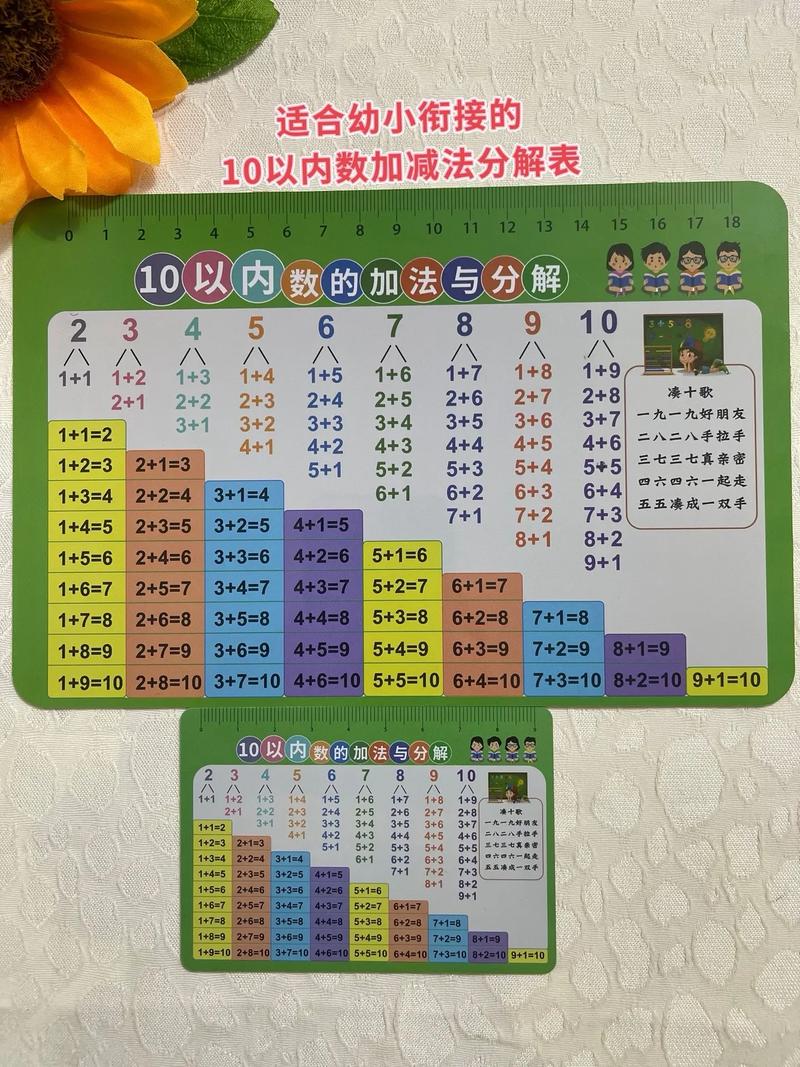 小学生用实物卡片学习计算思维分解步骤