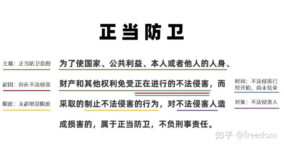 最高院正当防卫典型案例裁判要点图