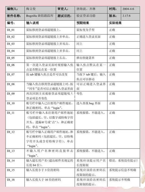 AI搜索结果品牌监控测试用例表格