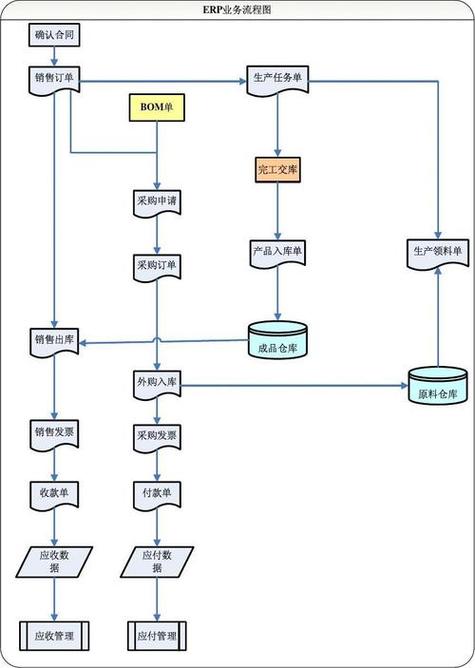 工业水泵ErP能效达标设计选型流程图