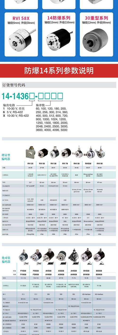 编码器选型，别盲目追求高位数