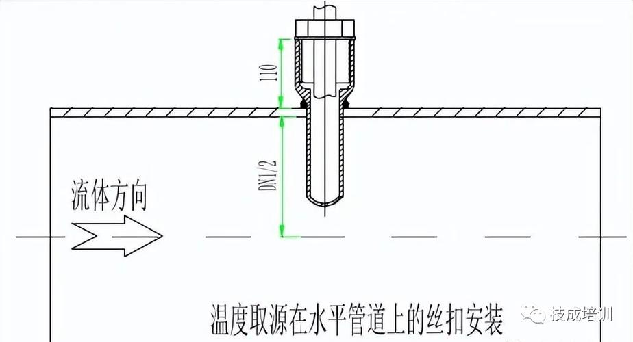 工业管道插入式热电偶温度计安装示意图