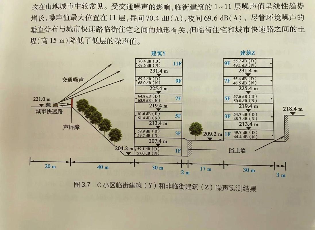 租房周边环境考察噪声源示意图