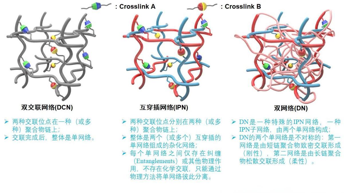 TensorRT垂直融合与水平融合示意图