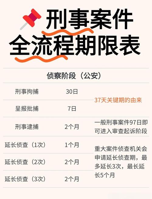 刑事拘留黄金37天倒计时图