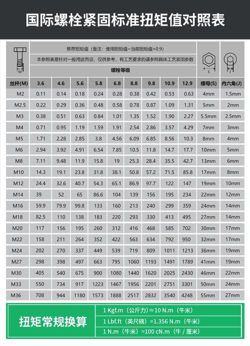 汽修扭力扳手延长杆扭矩换算对照表