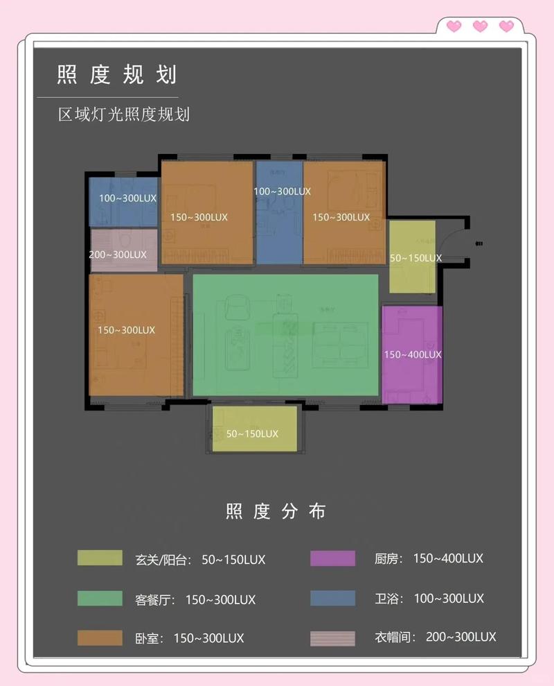 家庭装修客厅照度测试布点示意图