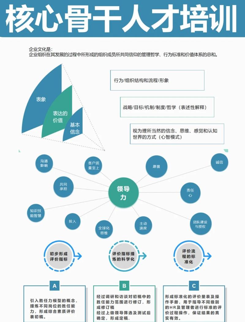 教培从业者核心能力拆解对照表