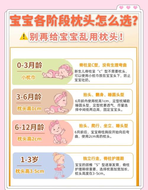 照着调就能慢慢稳：分月龄枕边育儿经落地方案