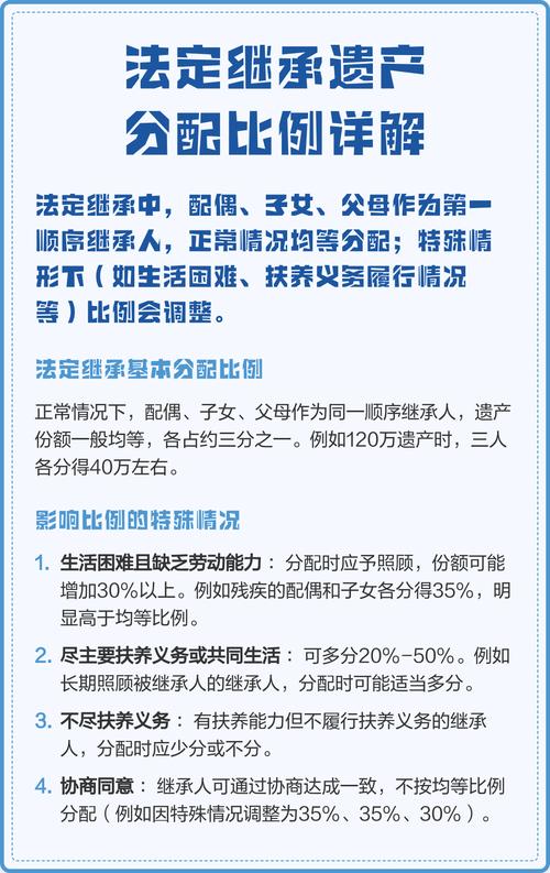 法定继承遗产分配比例对照表