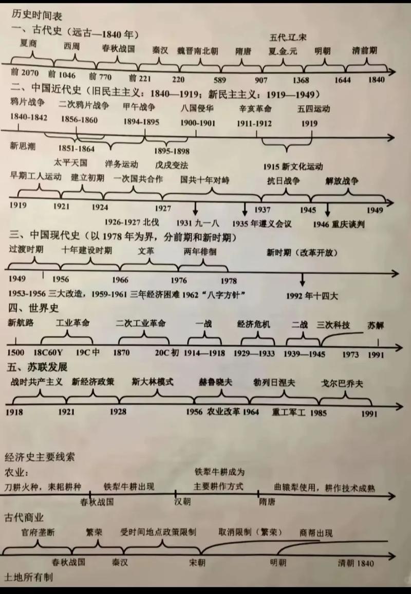 写在时间轴之外：那些被漏掉的关键信号