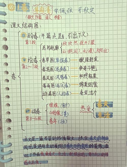 朱自清《春》课文板书五感分析法示意图