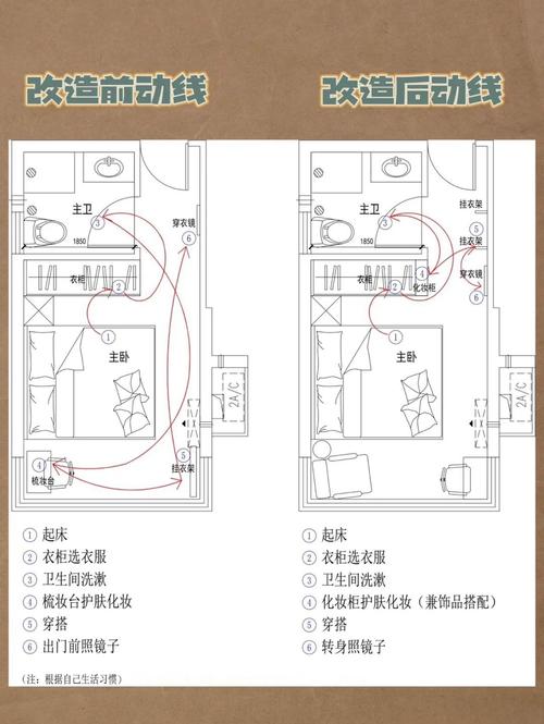 收纳动线是隐形的痛,找东西让人暴躁