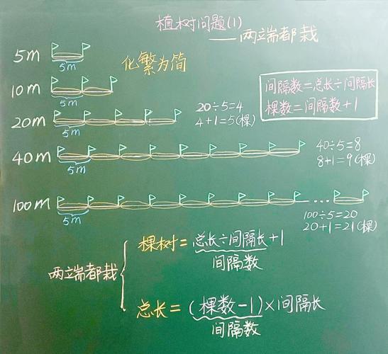 白板上手绘问题定义示意图