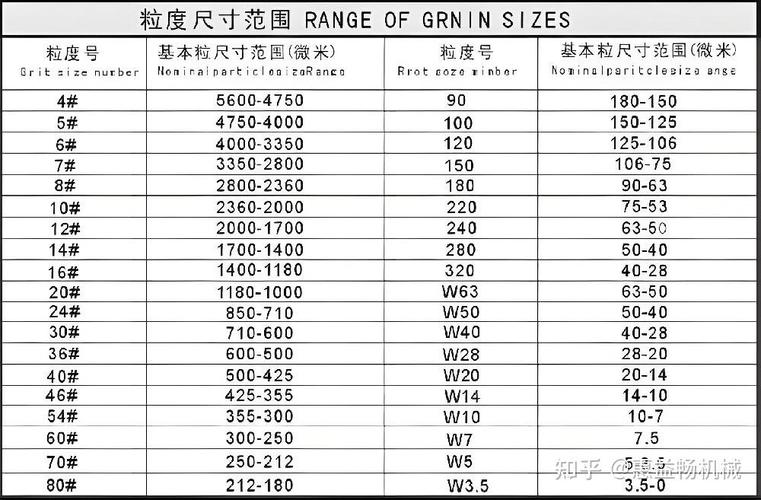 工业砂纸粒度对比及使用场景