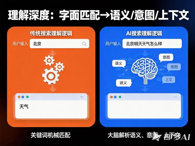 语义搜索与传统关键词搜索结果对比图