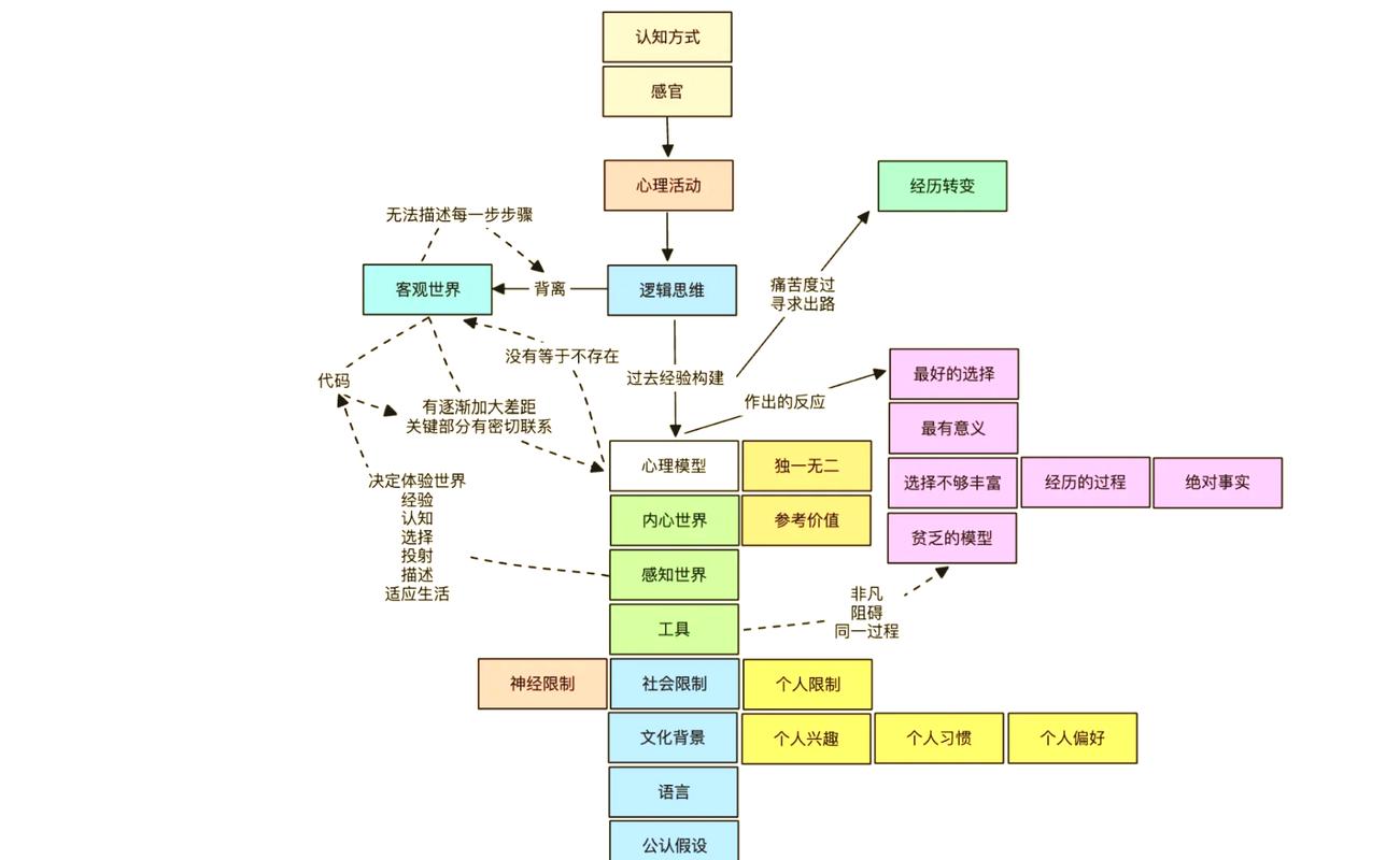 2024年工厂落地工业心理模型的三个可直接抄的步骤