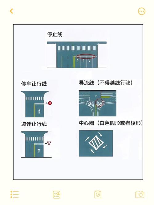 三个字:别踩线!具体线在哪?