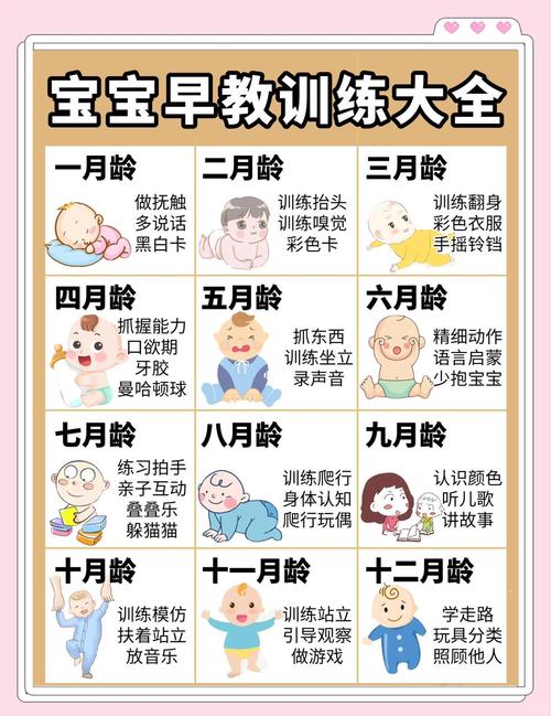 超级宝贝APP月龄早教内容列表界面截图