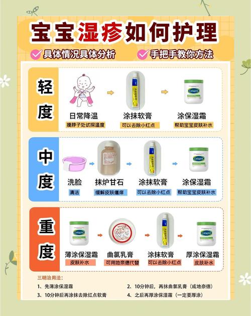 儿童湿疹正确保湿操作示意图