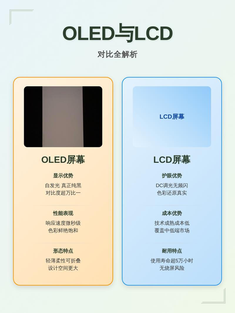 OLED与LCD手机壁纸耗电测试对比图