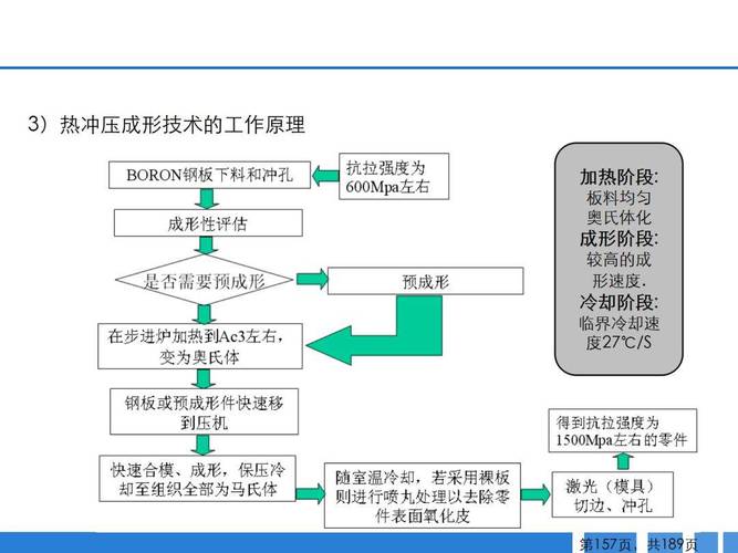 汽车零部件冲压车间换模流程现状调研图
