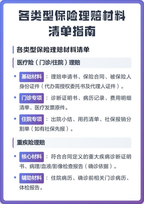 常见险种理赔材料分类整理表
