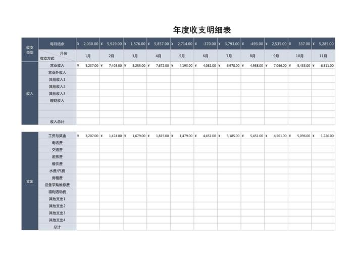 制造业工人年度收支结余统计表格