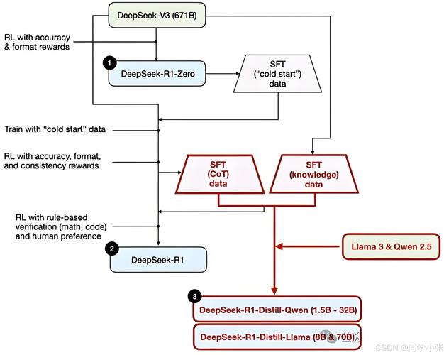 DeepSeek搜索优化知识图谱实体关联示意图