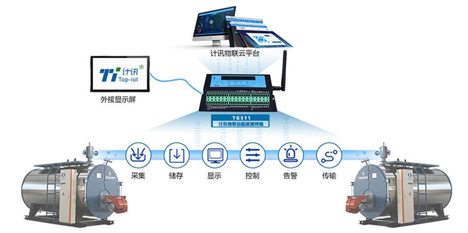 工业物联网：当设备开始“说话”，你却听不懂？