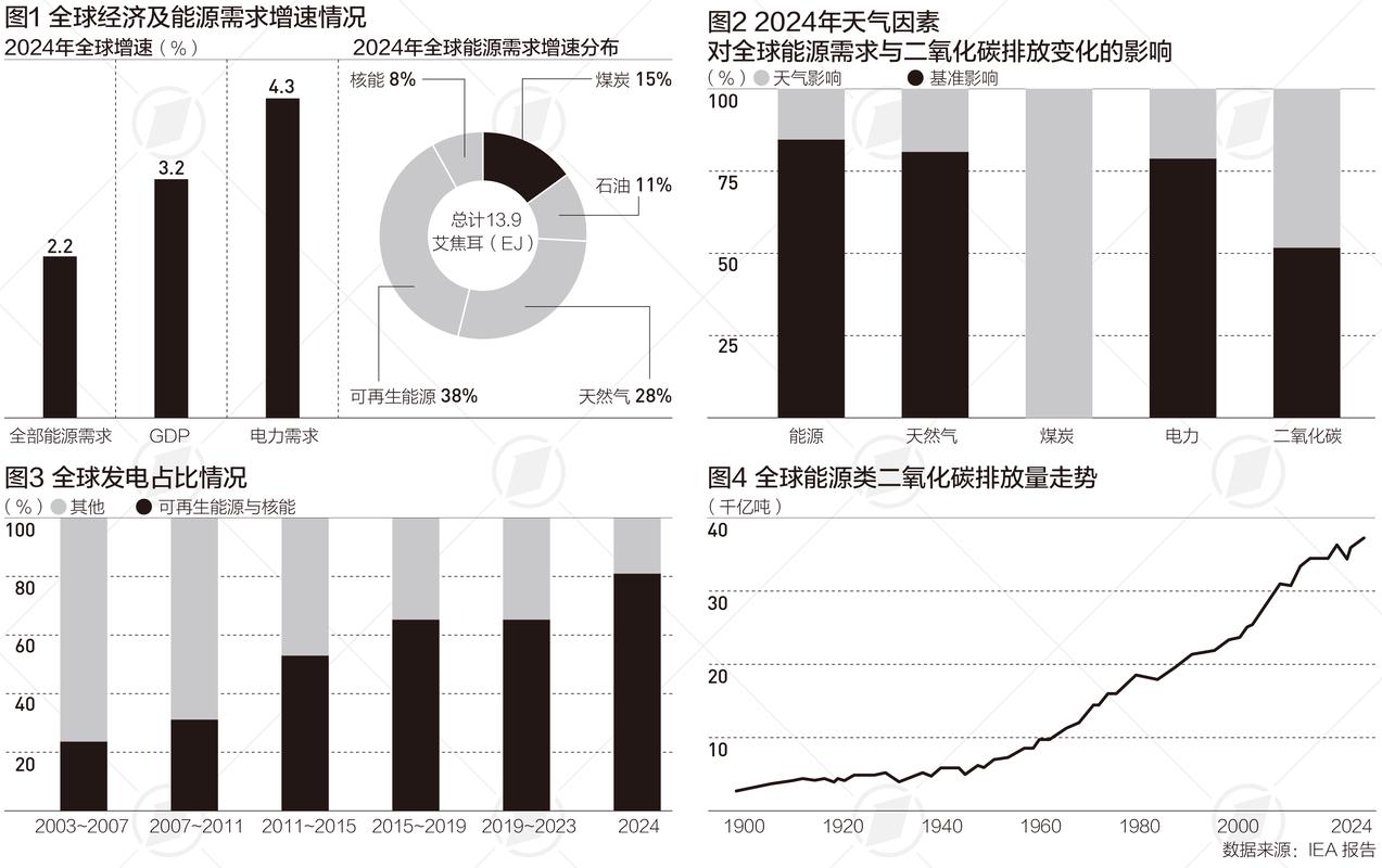 2024年能源效率提效的新趋势