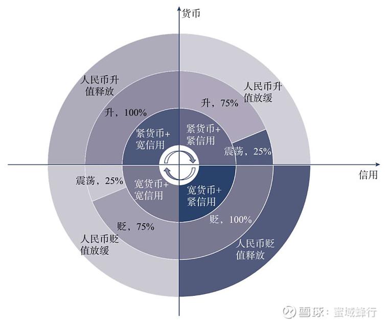 外汇牌价波动与留学换汇策略示意图