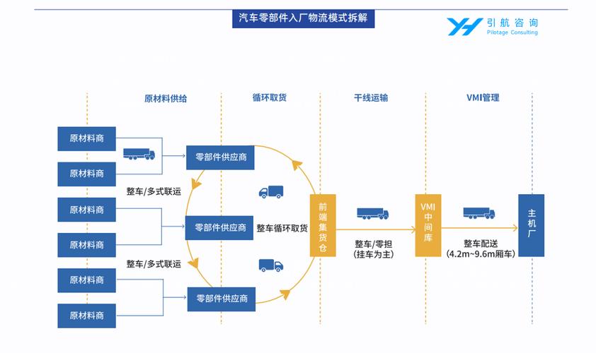 宁波新能源汽车零配件工业协同生态分工图