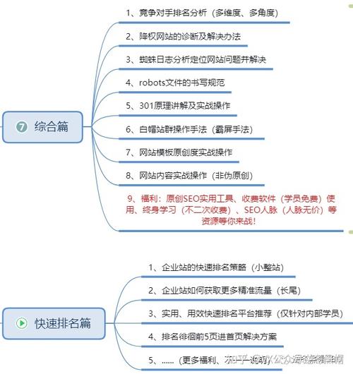 白帽SEO站内内容优化实操手稿