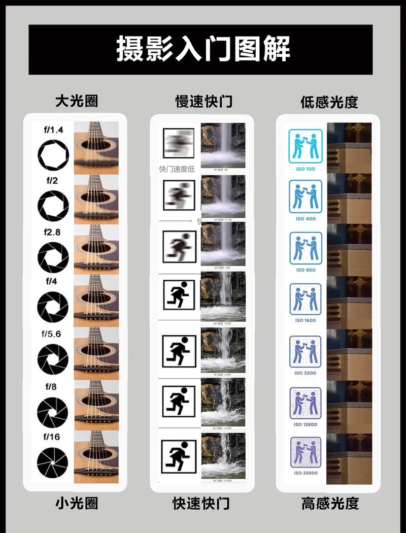 拍摄参数与光影博弈
