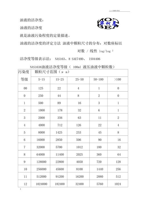 油液清洁度:比设计本身更重要的事