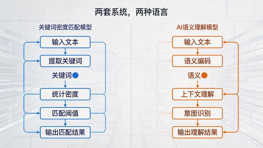语义检索与匹配：看懂搜索推荐背后的核心逻辑-天天任务