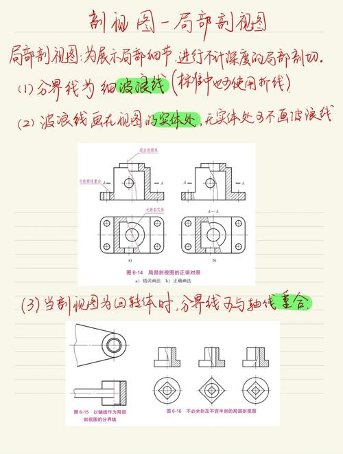 机械装配剖面线标注示例图