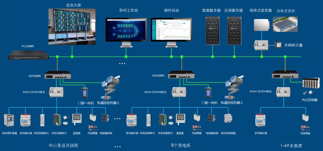 降本提效下的新机会：工业能源管理如何帮制造企业赚回纯利润