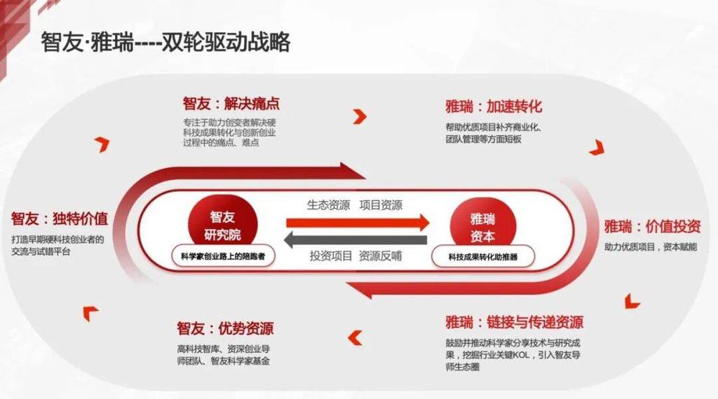 科技巨头在机器学习可解释性上的并购战略图